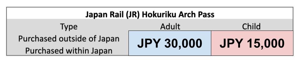 hokuriku-arch-pass-prices