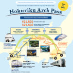 hokuriku-arch-pass