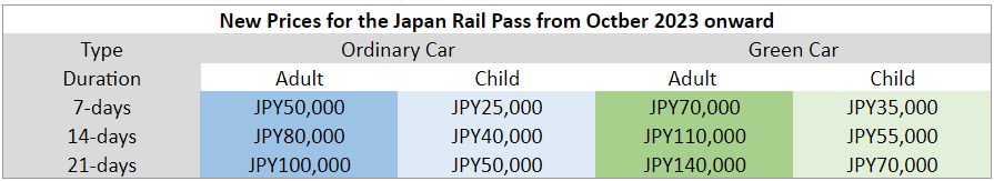 japan-rail-pass-prices