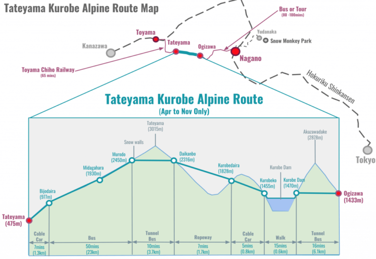 Tateyama-Kurobe-Alpine-Route-Map