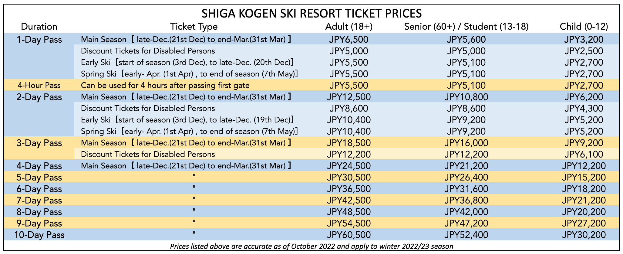 shiga-kogen-ticket-prices-202021