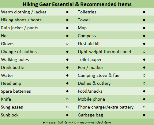alps-essential-item-list
