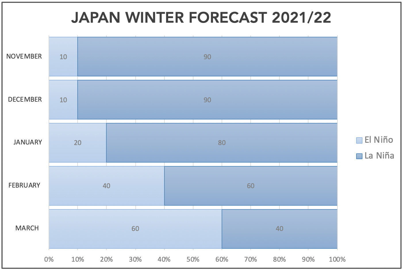 japan-winter-forecast-2021