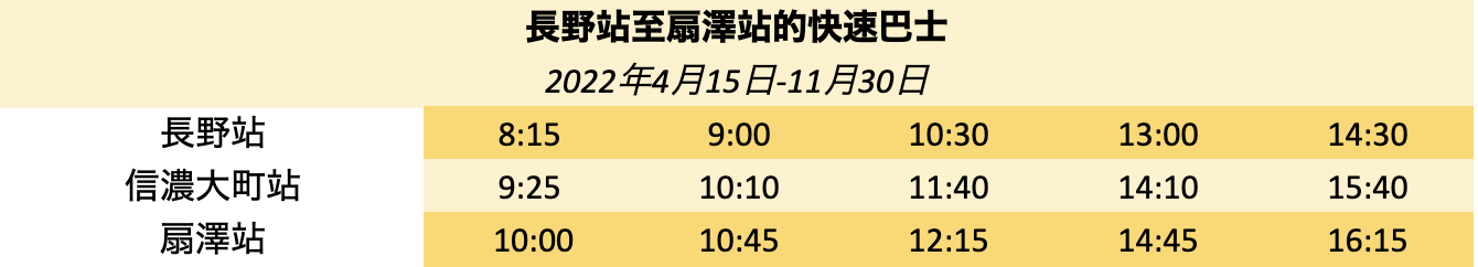 Nagano Station-Ogizawa Station-Timetable