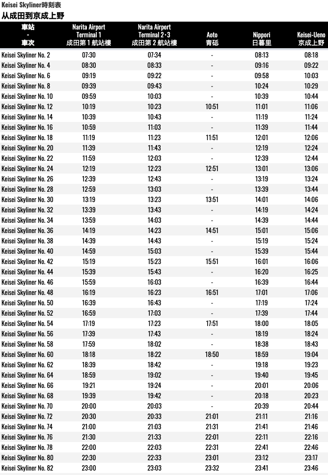 Keisei-Skyliner-Narita-Keisei-Ueno-Timetable