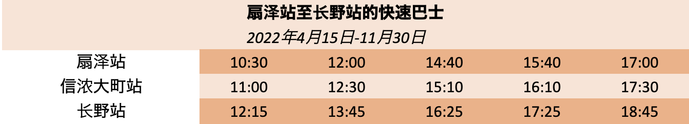 Ogizawa Station-Nagano Station-Timetable