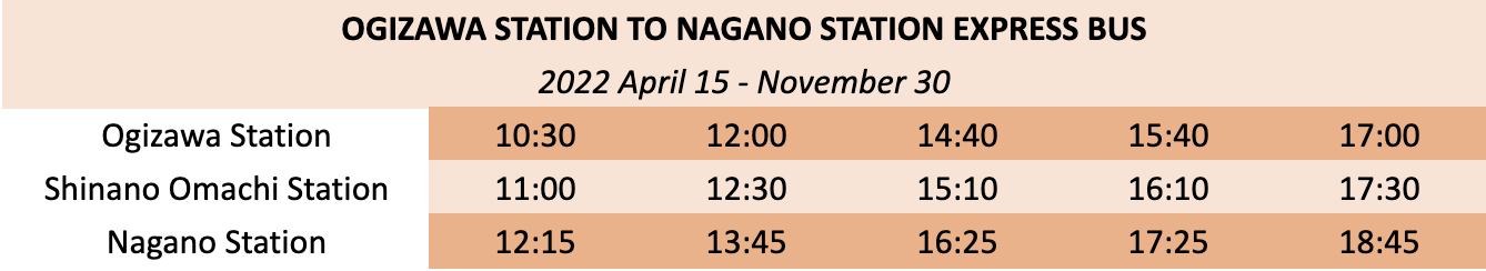 Ogizawa Station-Nagano Station-Timetable