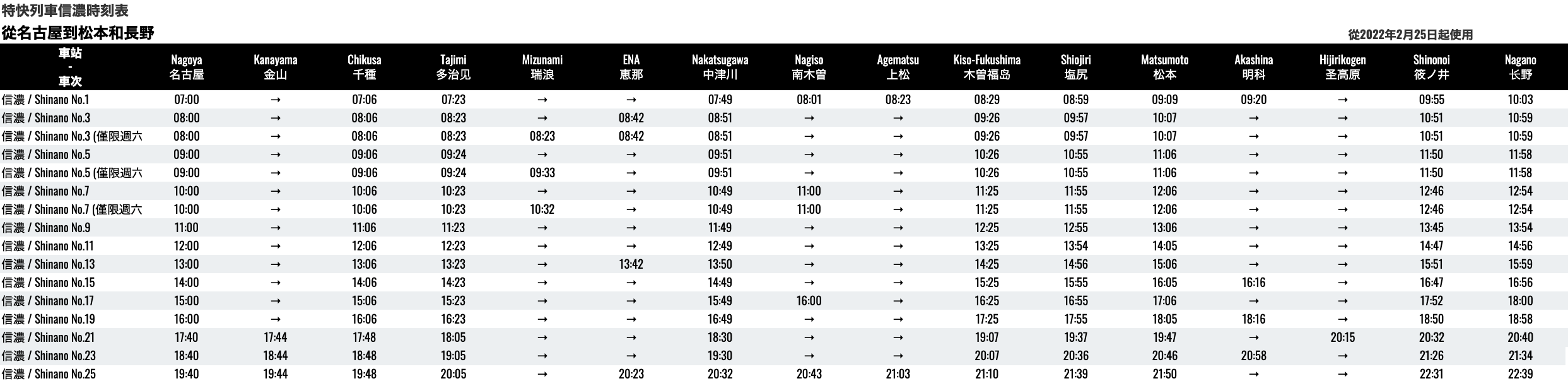 Shinano-Nagoya-Nagano-timetable