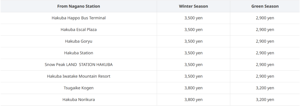 Hakuba alpico bus fares 2026