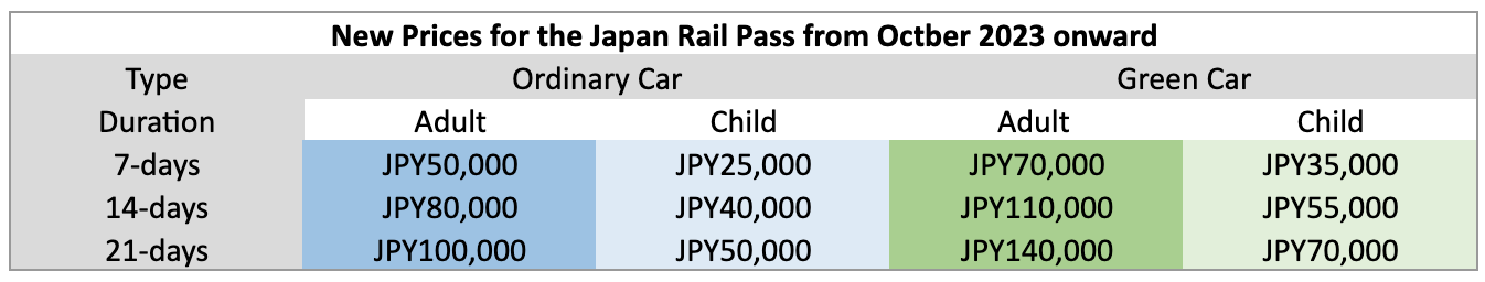 japan-rail-pass-new-price